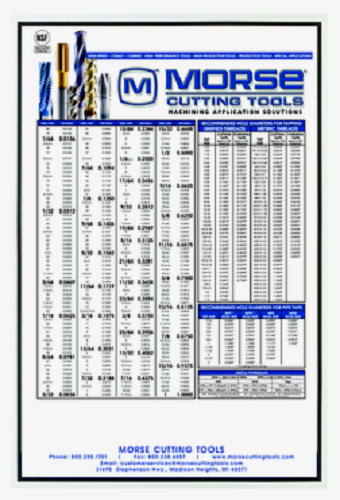 Fraction Decimal Wall Chart Drill Tap Machine Shop School Engineer Poster 24x36